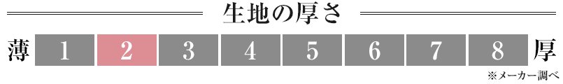 生地の厚さ