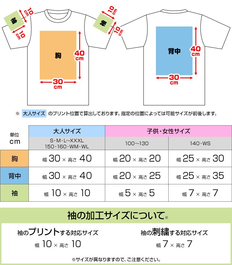 00085-CVTにプリントできる範囲